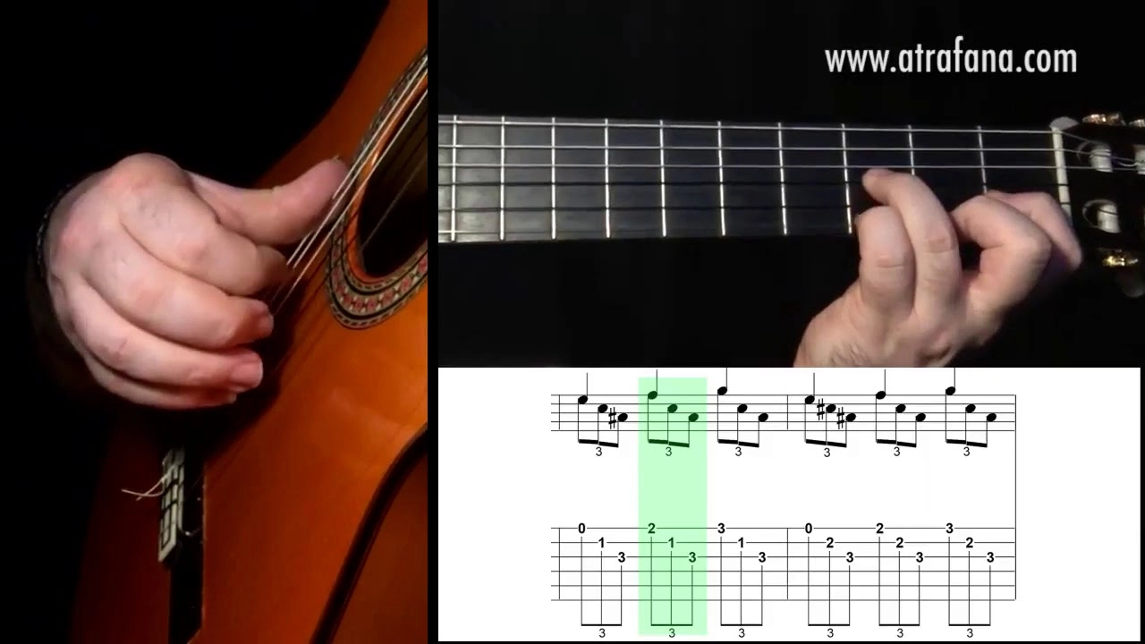 các điệu guitar