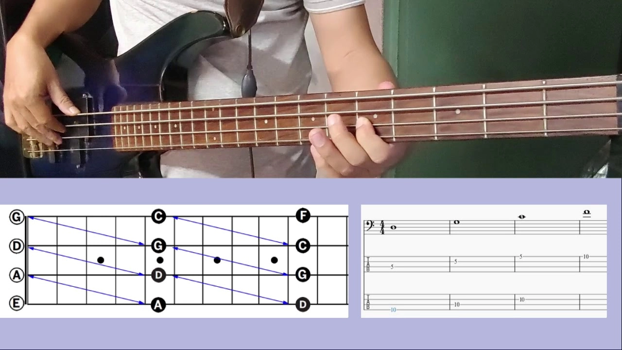 cach-danh-bass-guitar