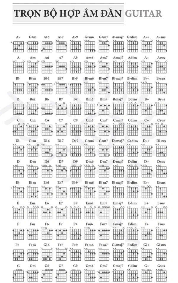 bảng hợp âm guitar đầy đủ