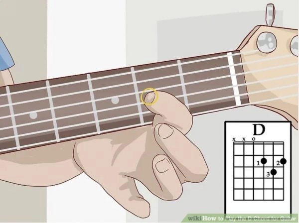 Cách chạy hợp âm guitar: Nền tảng để chơi nhạc mượt mà